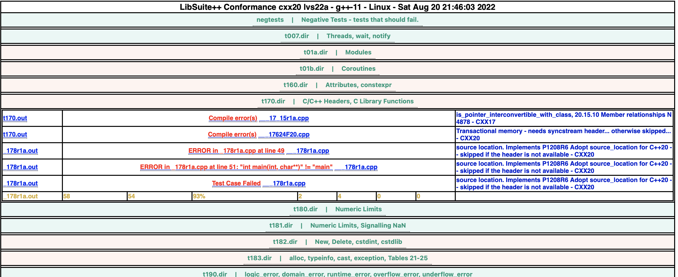 Conformance