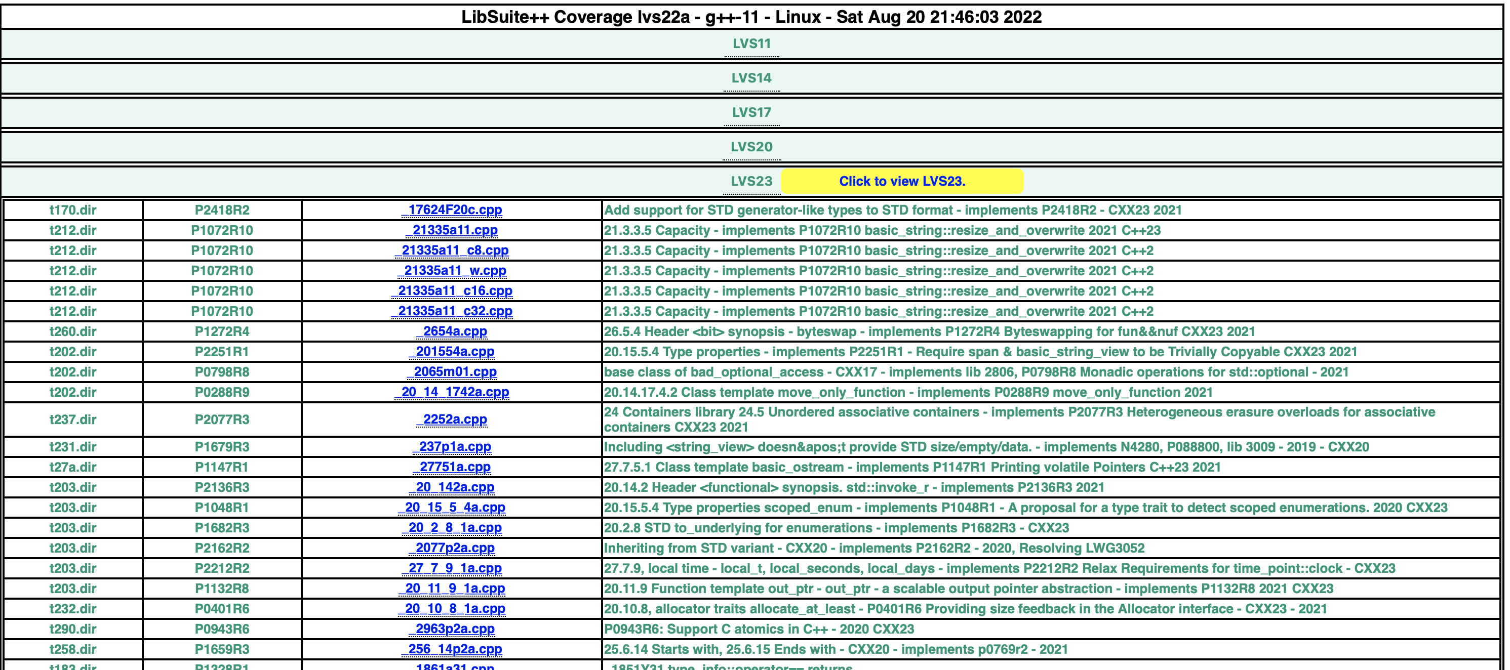 Coverage